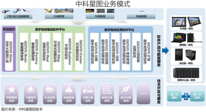 卫星遥感 一片蓝海应用软件服务的崛起与发展