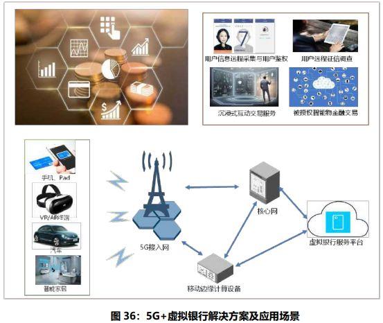 5G典型应用案例集锦 赋能应用软件服务的创新实践