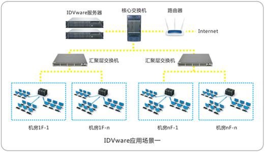 idvware